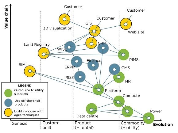 HS2 strategic mapping