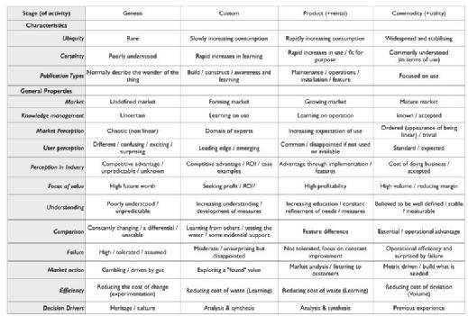 Value chain mapping – finding a path | Computer Weekly