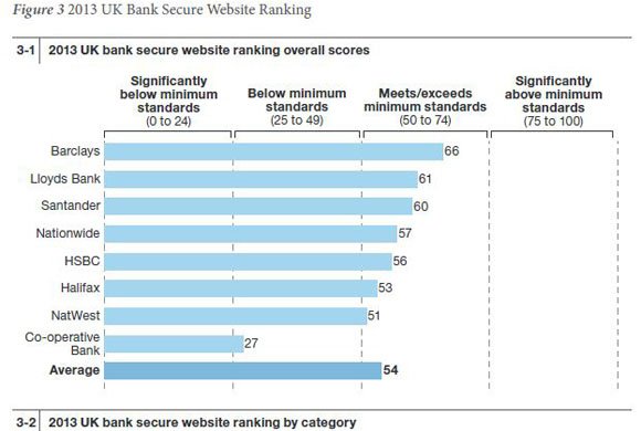 UK online banking lags behind US