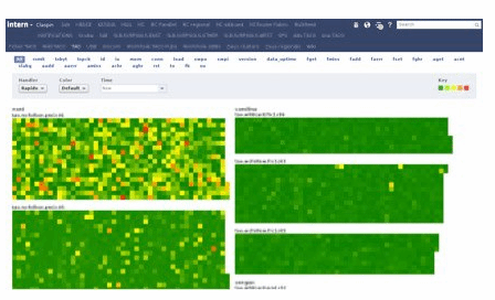 Facebook tool Claspin