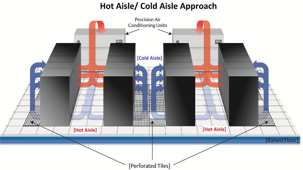 precision air conditioning for server rooms