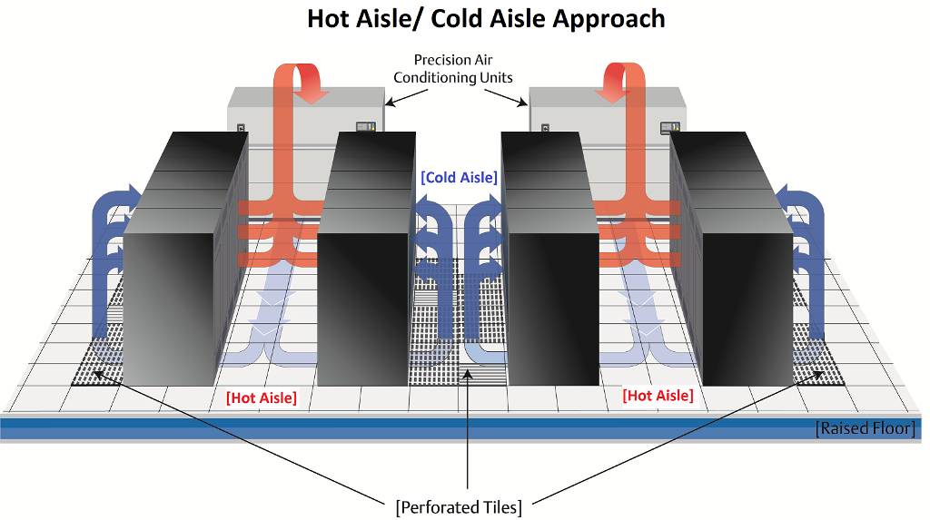 server room cooling units