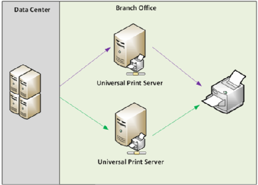 citrix receiver local printer