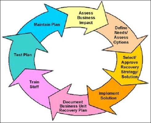 Business Impact Analysis Summary Report Powerpoint Slide Images Ppt Design Templates Presentation Visual Aids