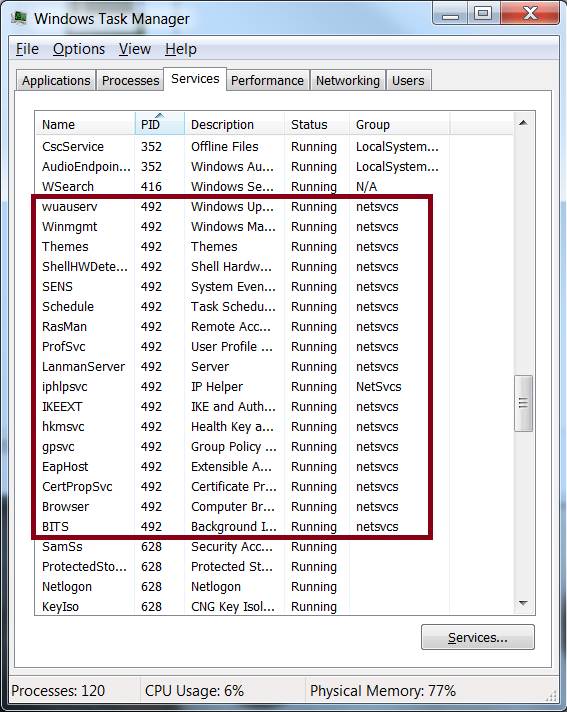 Svchost exe netsvcs. Pid в диспетчере задач. Netsvcs.