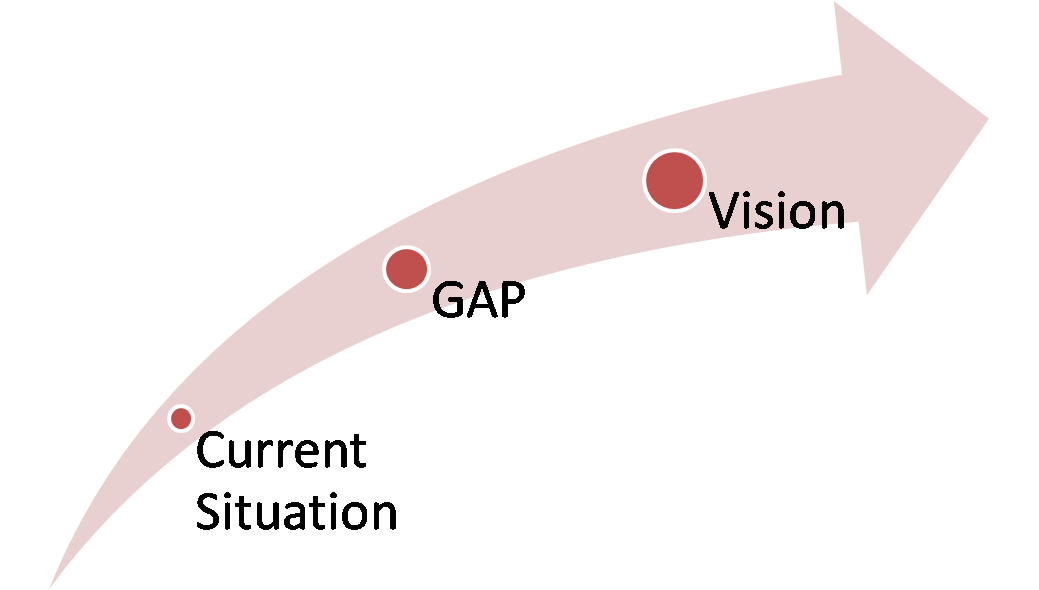 It Gap Analysis Template Download The Simplified Edition