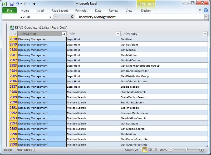 Simplifying RBAC management in Exchange Server 2010