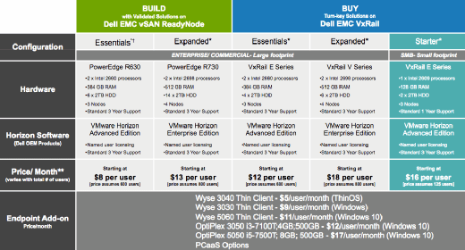 vmware vdi setup