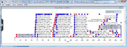 Xperf Driver Delays graph