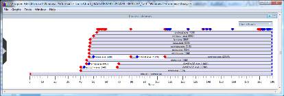 Xperf Process Lifetime graph