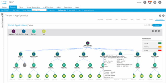 Appdynamics best sale machine learning