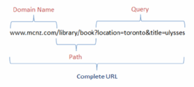 rest url path parameters