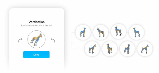 Arkose Labs ML models for 3D questions used for fraud prevention purposes