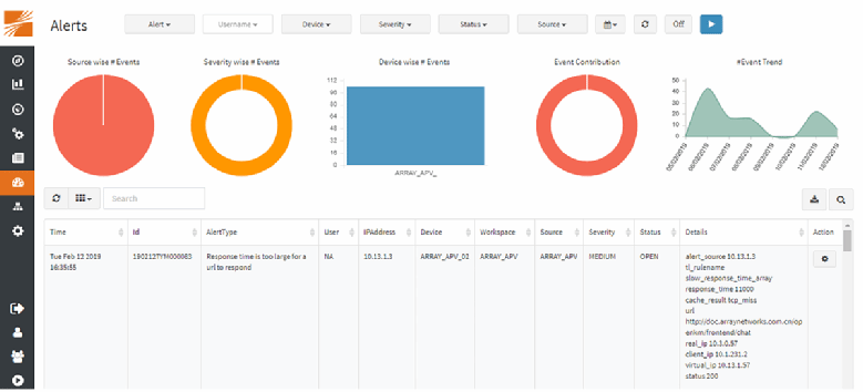 Array Networks launches monitoring system for app performance