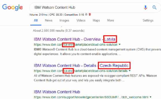 IBM Watson SEO Problems