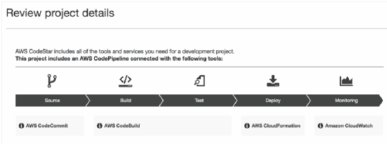 project details