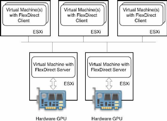 nvidia-vgpu-vmware esxi 6.7