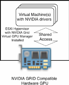 Vmware on sale graphic card