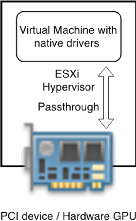 vmware esxi 6.7 nvidia vgpu driver