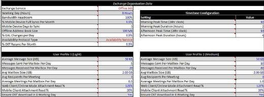 Update User Profile in Exchange Client Network Bandwidth Calculator