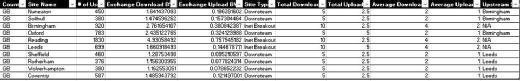 Calculations for per-site user requirements