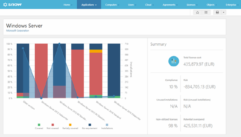 Snow Software provides expanded support for Microsoft Windows Server.