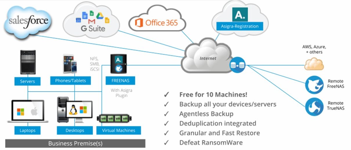 Asigra FreeNAS plugin brings open source data protection TechTarget