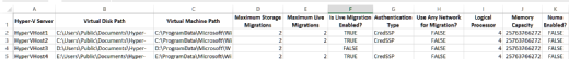 Hyper-V configuration report