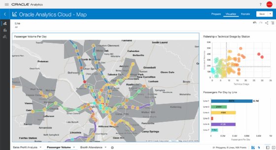 Oracle Analytics Cloud data visualization screenshot