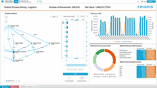 was-ist-process-mining-process-mining-software-definition-von