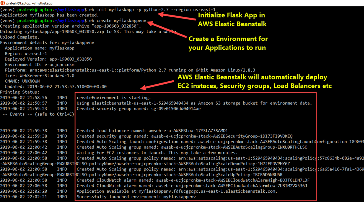 Learn How To Deploy A Flask App To Aws Elastic Beanstalk Techtarget