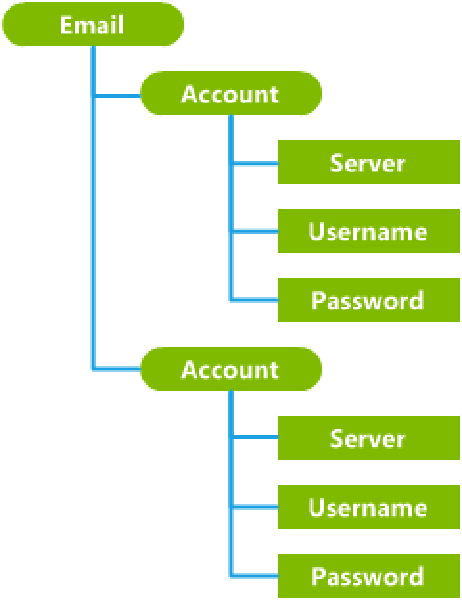 what-is-configuration-service-provider-csp-definition-from-techtarget