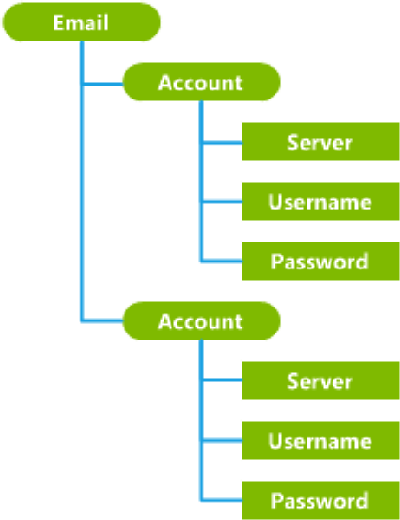 custom configuration service provider