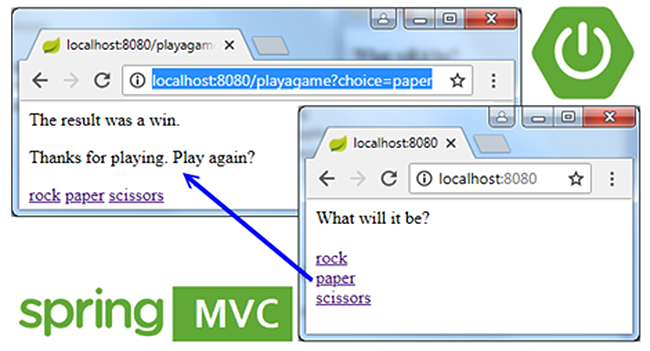 Spring MVC tutorial: How Spring Boot web MVC makes Java app development ...