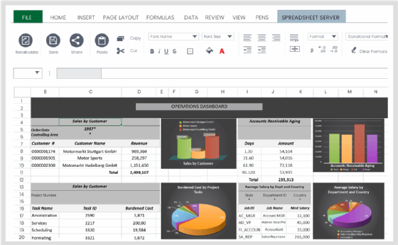 Spreadsheet Server from Insightsoftware is a reporting application that allows users to create reports using data from various ERP systems in real time. This shows the operations data dashboard.