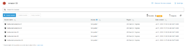 What Is Amazon S3 Bucket Definition From WhatIs