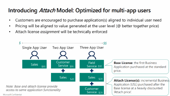 dynamics 365 for sales pricing