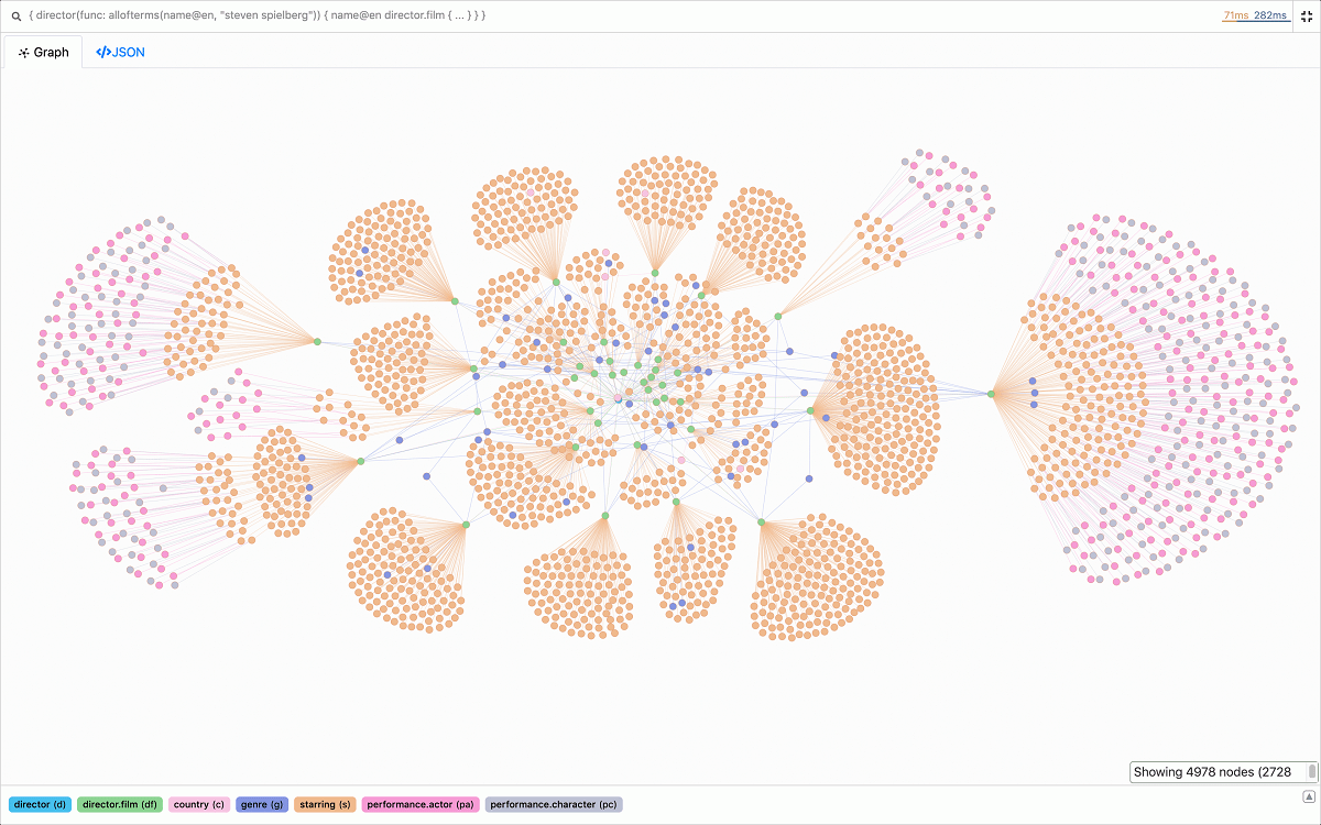 Startup Dgraph Labs Growing Graph Database Technology Techtarget Startup Dgraph Labs Growing Graph Database Technology Techtarget