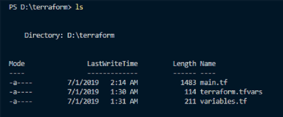 Terraform's file directory