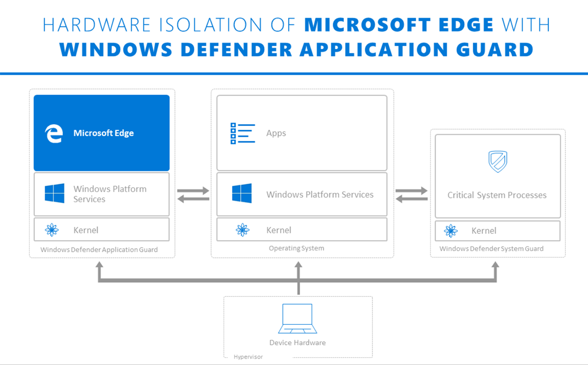 What is Windows Defender Application Guard? Definition from TechTarget