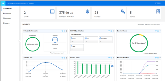 Micro Focus Data Protector Gets Express Premium Treatment