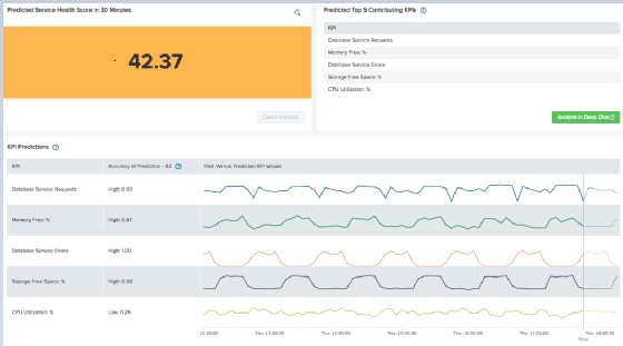 splunk itsi kpi threshold template change values