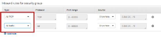ECS inbound security rules