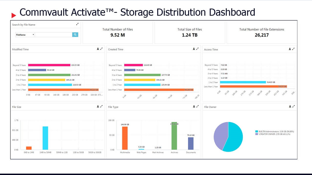 Commvault Activate package turns insight into action TechTarget