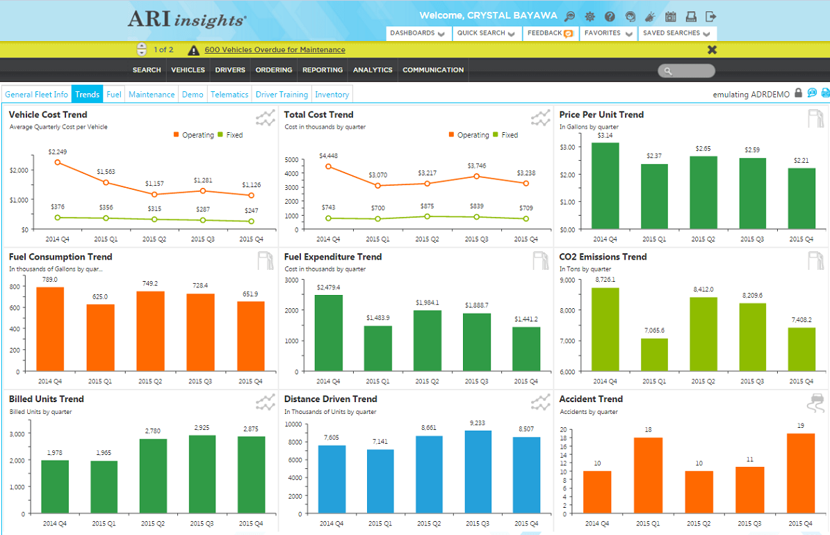 business intelligence dashboard thesis