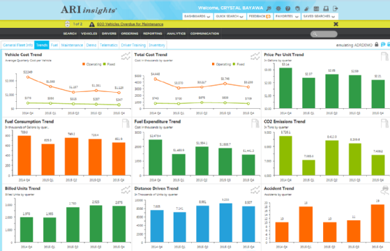 business intelligence dashboard design