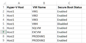 Secure boot statuses.