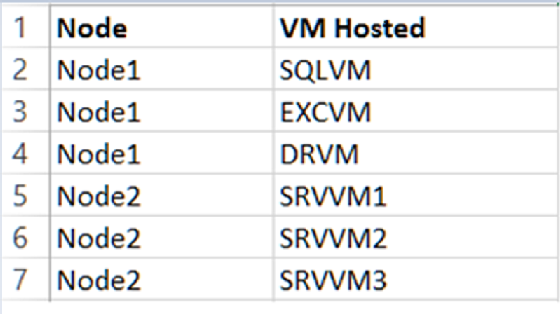 Hyper-V node report