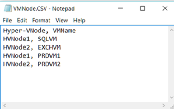 Hyper-V node and VM file