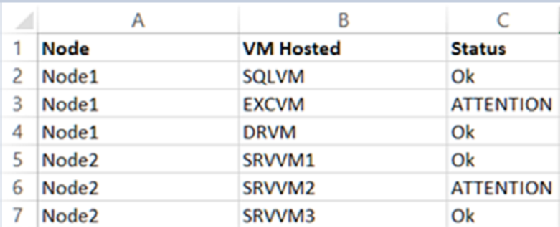 Hyper-V report results
